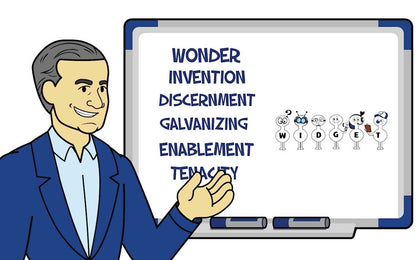 The 6 Types of Working Genius Explainer Video